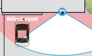An overhead 2D schematic vector diagram illustrating a security camera’s blue-outlined field of view cone next to a building wall, showcasing a pink-shaded area labeled "Blind spot" over a parked car to highlight how a single static lens creates a vulnerable multi-site blind spot across commercial perimeters.