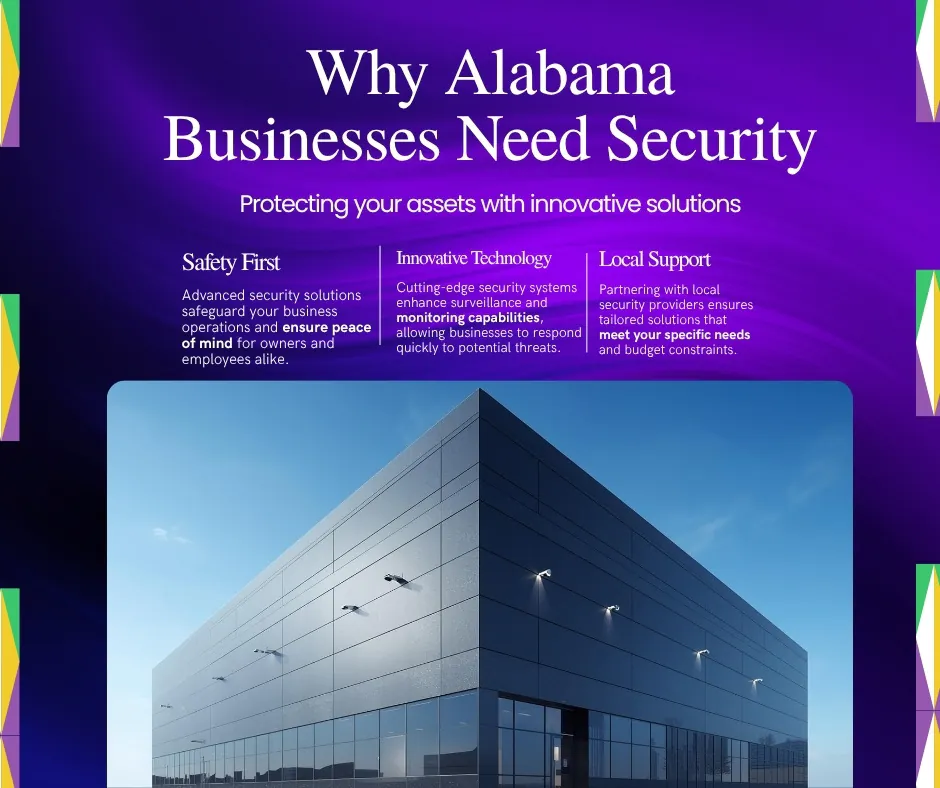 Modern security cameras protecting Alabama commercial buildings and businesses